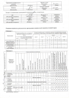 Специальная оценка условий труда 2017-2021 г. г.